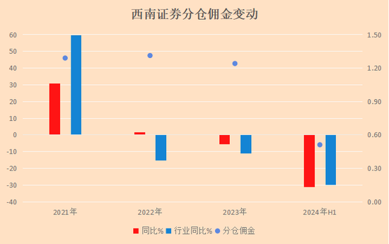 鉴定 |西南证券研究院院长庞琳琳  第1张