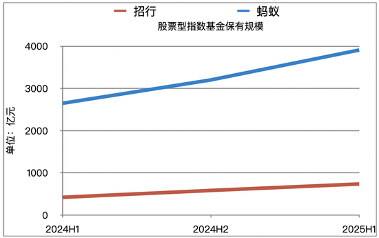 注：数据来源为证券投资基金业协会