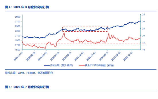黄金大跌后,性价比还高吗?