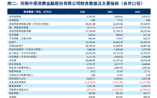元老“跳槽”,邵航接棒中原消金总经理!