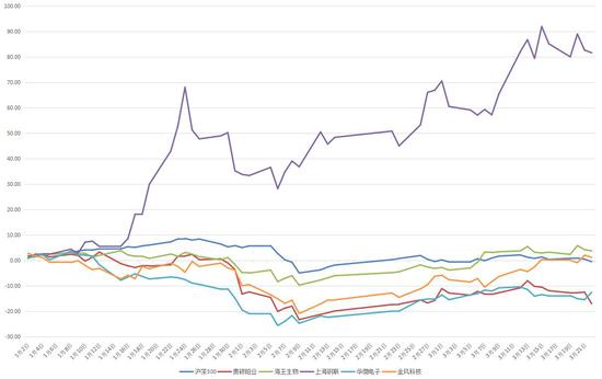 2018年配股市场跟踪:消化存量为主 股价涨跌互