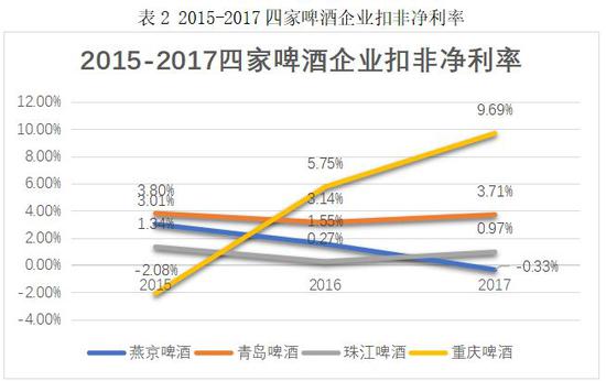 转型缓慢，机构臃肿