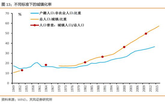 就业人口比率_宋浒智 耶伦走马上任 听证会前瞻(2)