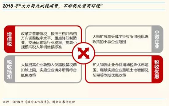 国金李立峰:增值税税率调整的三种路径及对A股