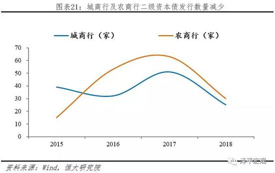 4 负债端:中小银行面临更大的负债压力
