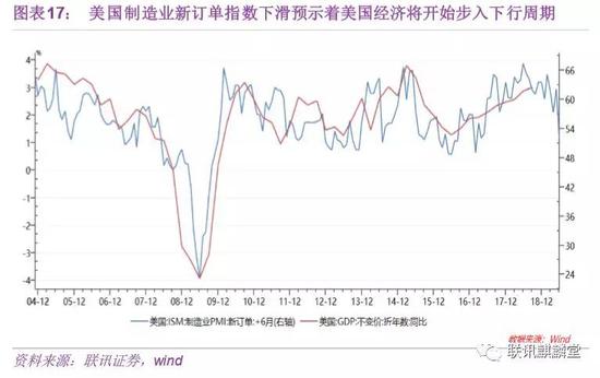 担当着逆周期调节职责的央行与财政部门，要想扭转这一点，可以：
