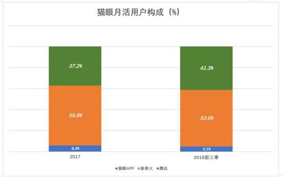 通过微信接受第三方务服务的用户是谁的用户?