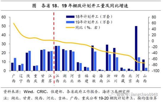 2.3基建托底经济,软硬双管齐下