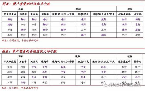 盈利情况分析：量价驱动净利息增长，净手续费平稳