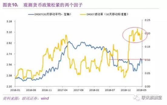 （三）同业互动与监管约束的影响——以2015-2017年为例