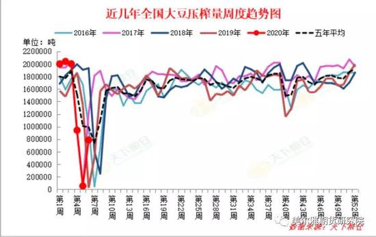 图片来源:天下粮仓 美尔雅期货