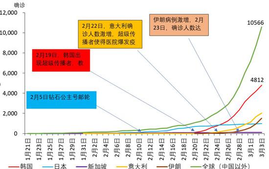 疫情对全球gdp