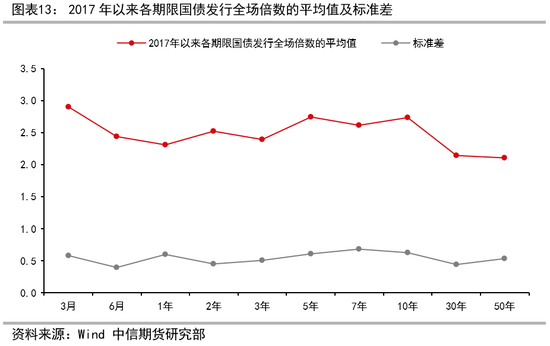 债券的原理_趋势与拐点 债券定价机制的反思(2)