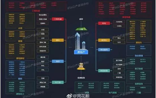 　图2． 房地产是整个经济周期之母