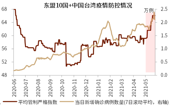 2021越南经济总量_越南近十年经济增速图(3)