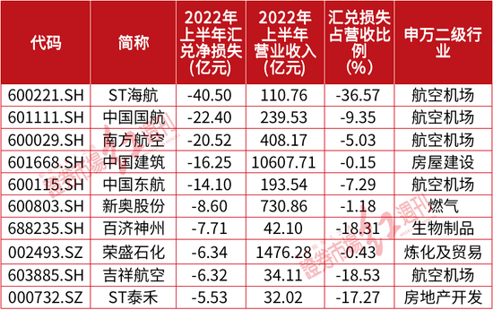 人民币汇率“破7”对一些上市公司来说不算坏消息-ROR·体育(中国)