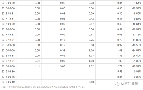 基金规模下降超百亿,11年老将“黯然离场”,成立20年的银河基金迎来“至暗时刻”