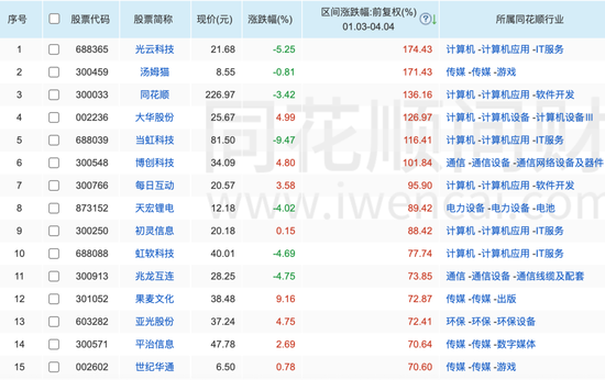 金融高管的多事之秋