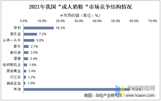 飞鹤婴儿奶粉卖不动了，“奶粉茅”的神话褪色？
