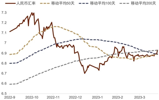 中金外汇：人民币汇率或先抑后扬