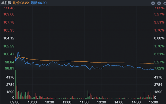 A股不相信爱还是AI:天价分手费背后前妻们高位