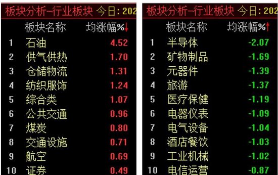 亚太普跌,深成指失守万点大关