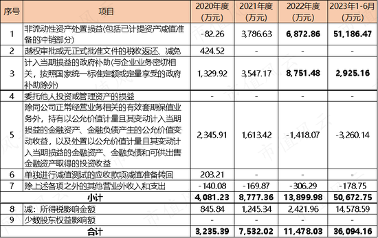 上半年业绩暴涨8倍，实控人却先减持为敬了！乐歌股份到底是变好了，还是变坏了？