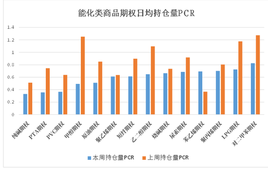 商品期权：宏观基本面扰动 有色黑色波动依旧  第12张