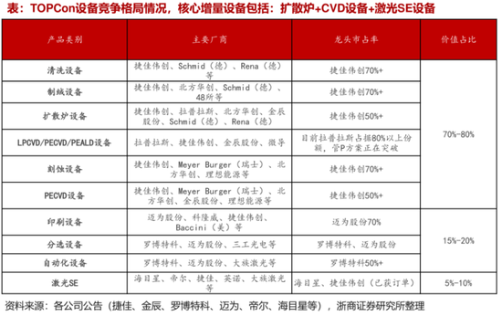 2024光伏变局:N型迭代重塑行业,设备龙头易主,合同负债缩水敲响警钟