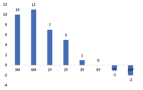 鑫元周观点 | 国内政策定调积极,海外货币宽松延续
