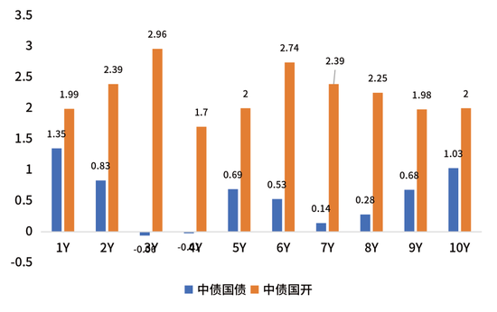 鑫元周观点 | 国内政策定调积极,海外货币宽松延续