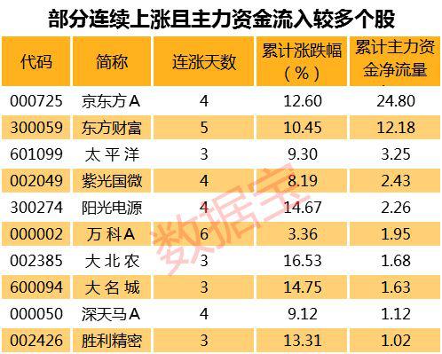 44股多头排列金溢科技等业绩增幅最大