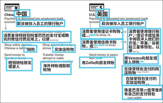 复制中国移动支付 为什么会成为美国金融业噩耗？