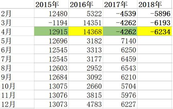 2015年以来：与去年同期相比，规上企业的数量变化