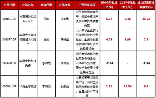 数据来源:Wind,2018-10-12 数据来源:Wind、华夏基金