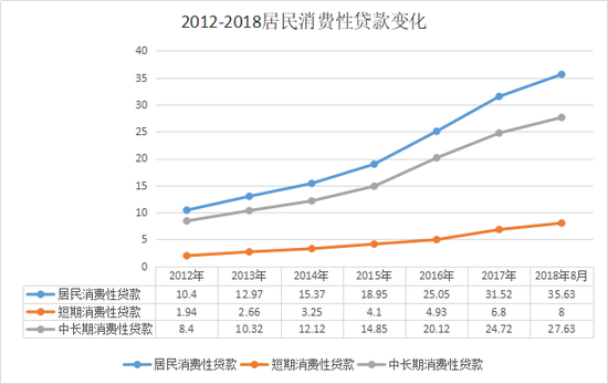 数据来源:央行