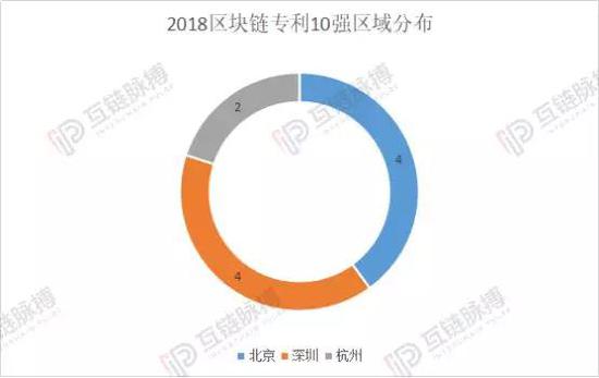 （制图：互链脉搏 数据来源：佰腾）