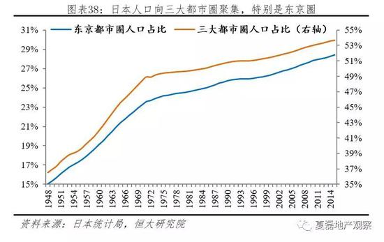 3.3 保持货币金融政策连续性和稳定性有利于稳定房地产市场