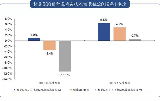 数据来源：FACTSET，创见研究