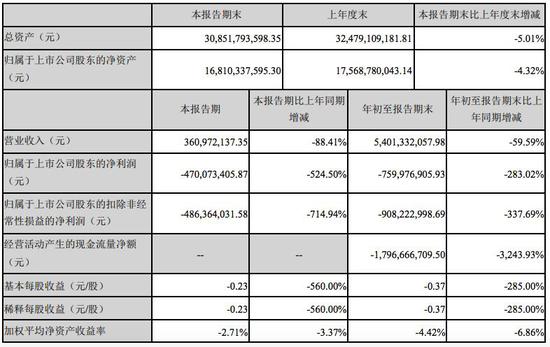 悬崖边的众泰