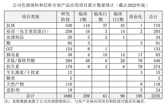 科创板医药股市值TOP6:近一年诺唯赞跌58%蒸发240亿,纳微科技跌33%蒸发105亿,神州细胞百克生物迪哲医药涨