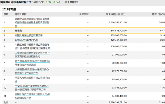 最土豪基民来了！一人狂买9亿…