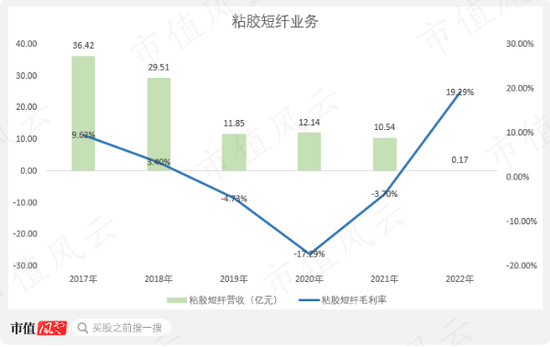 清仓骨折卖主业，转型All in大健康，澳洋健康：资产减值+连年亏损，披星戴帽在路上