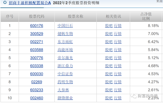 招商基金苏燕青“一拖十四”半数亏损，新发基金还敢买吗？