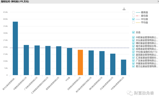 招商基金苏燕青“一拖十四”半数亏损，新发基金还敢买吗？