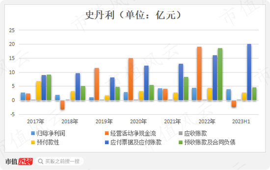 最赚钱的化肥老三!6年盈利21亿,入账46亿,史丹利:账上37亿现金,一年上亿广告费,分红铁公鸡!