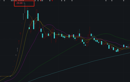 突然公告,集体辞职
