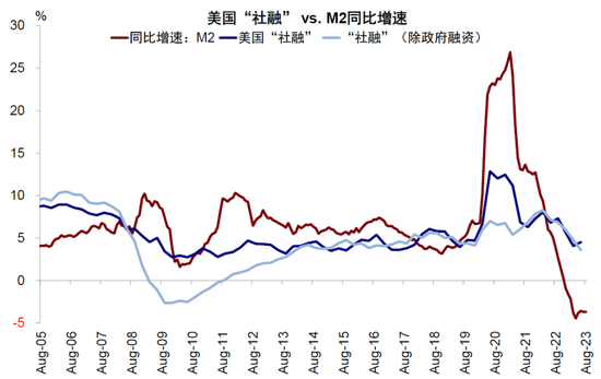 中金:美国信用周期走到哪儿了?