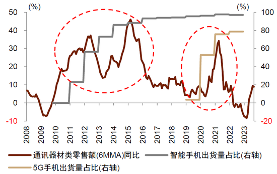 中金2024年展望 | 中国宏观：从内生探底到外生复苏