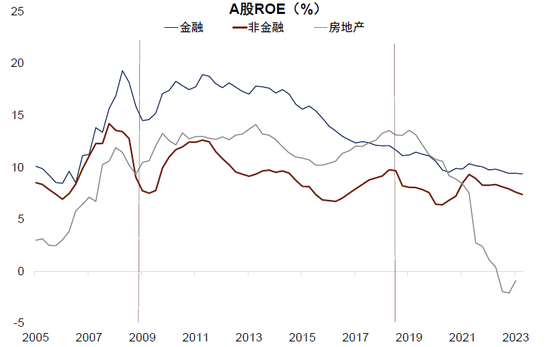 中金2024年展望 | 中国宏观：从内生探底到外生复苏